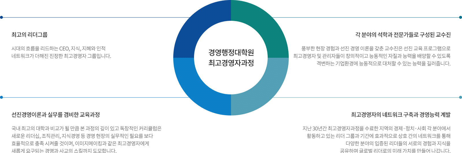 최고경영자과정