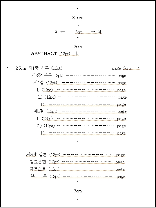 목 차